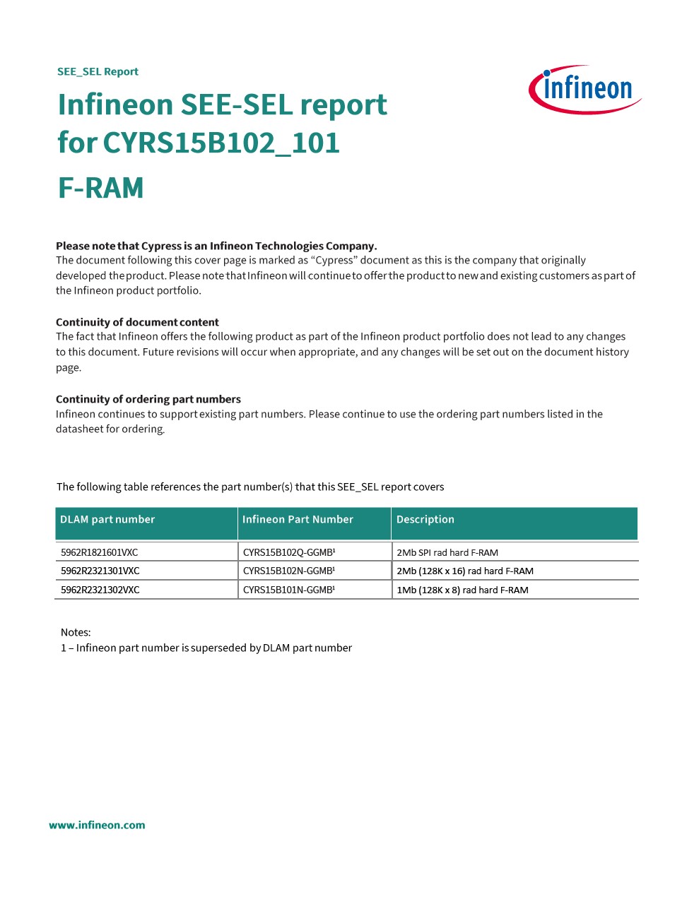 Background for thumbnail