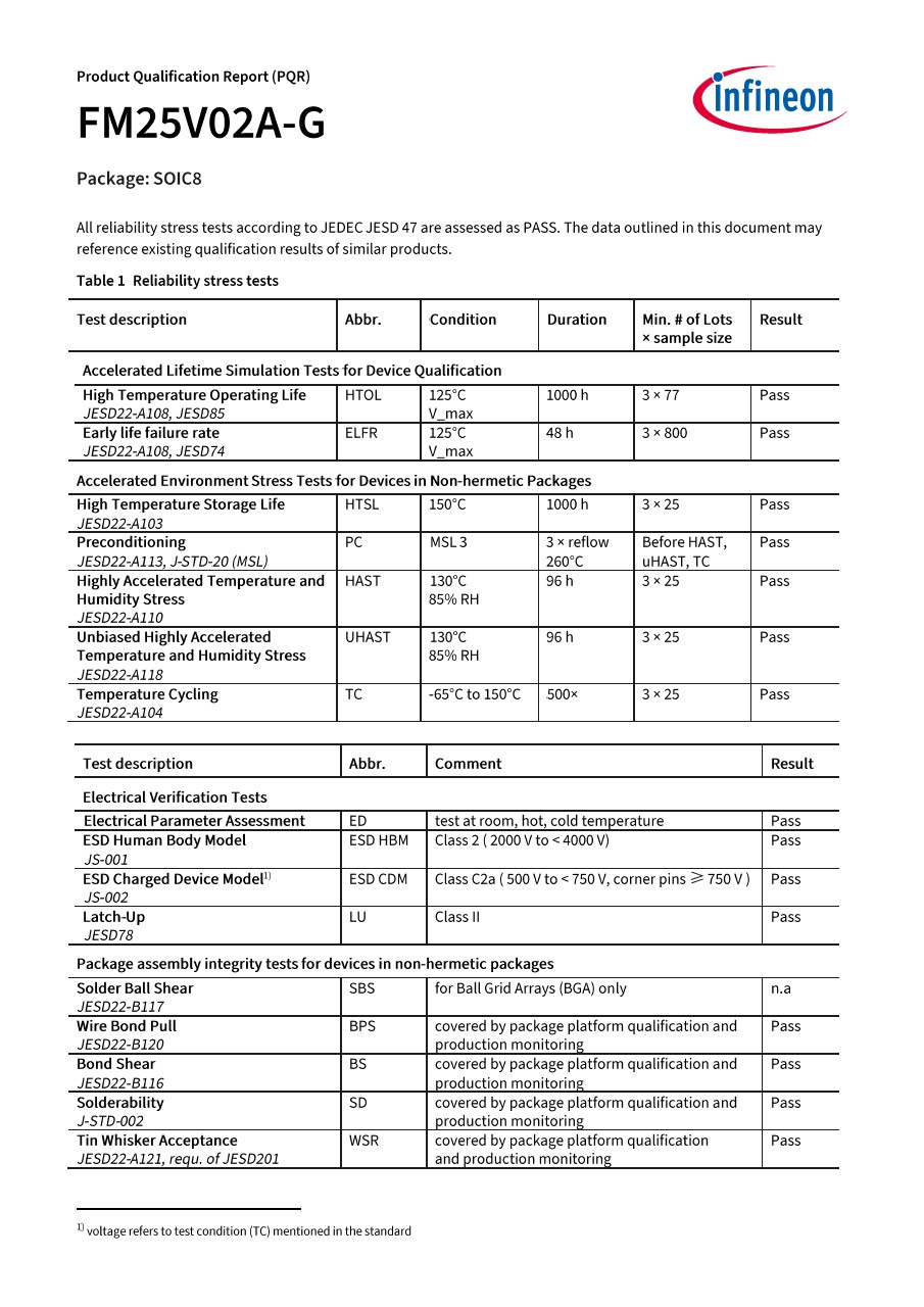 Background for thumbnail