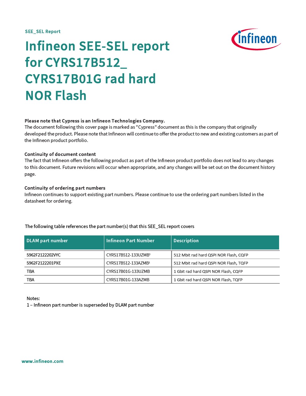 Background for thumbnail