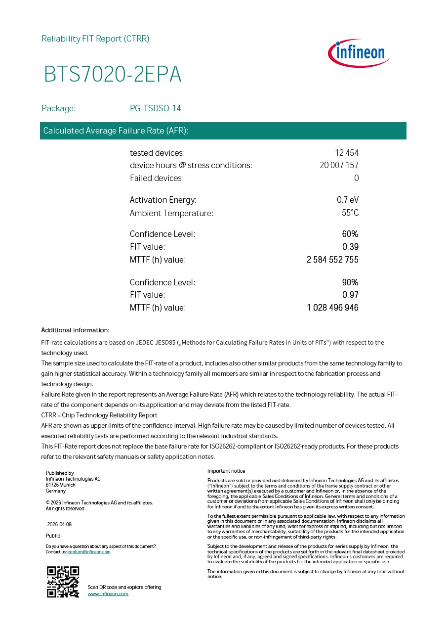 Background for thumbnail