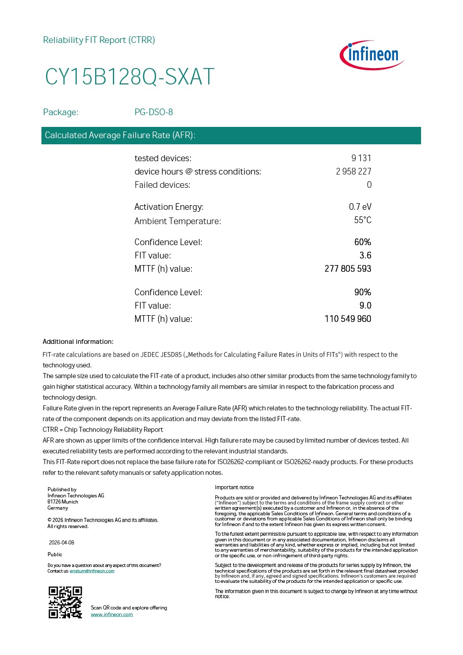 Background for thumbnail