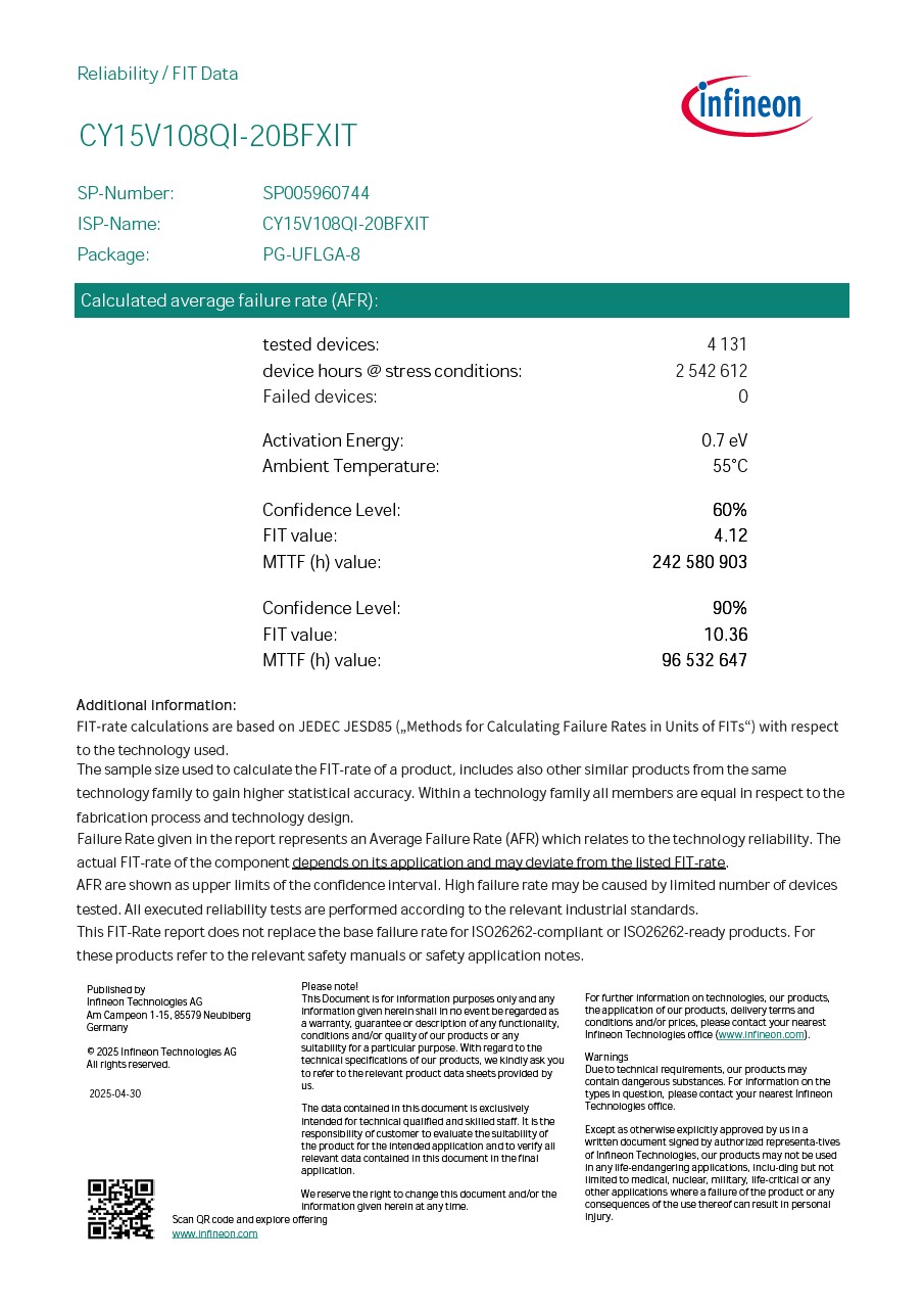 Background for thumbnail