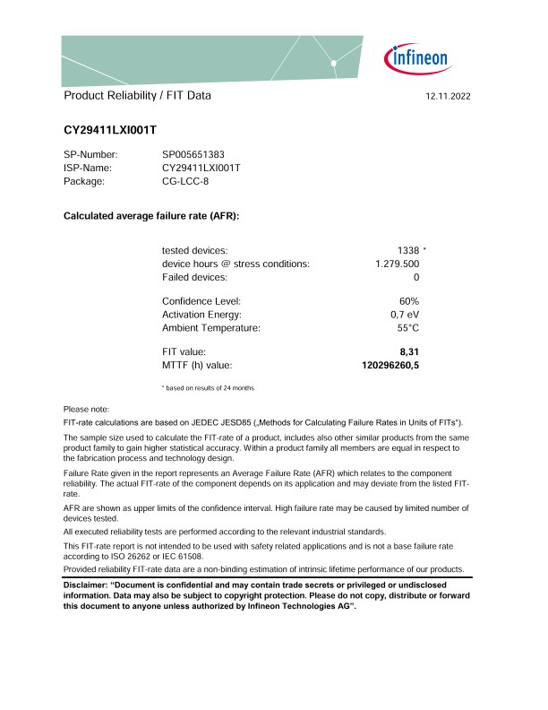 Background for thumbnail