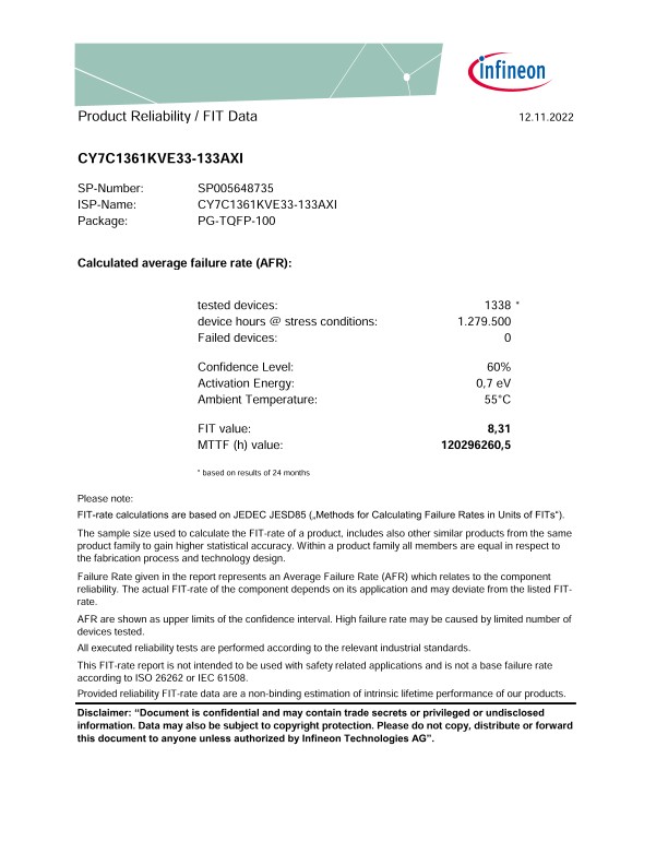 Background for thumbnail