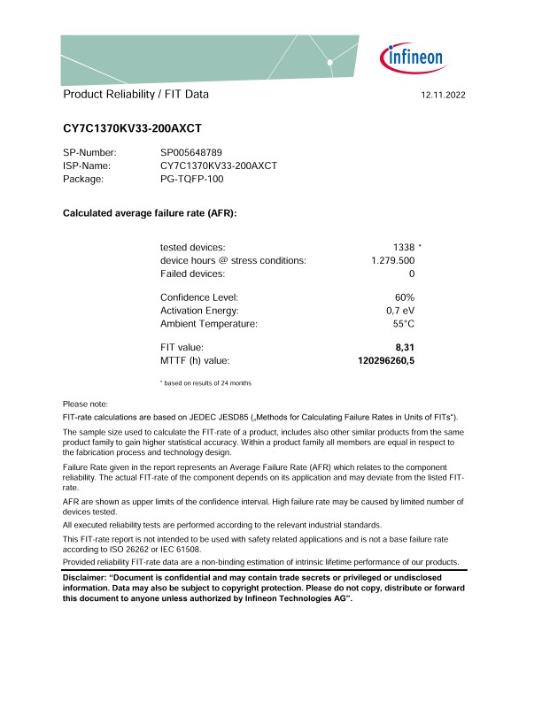 Background for thumbnail