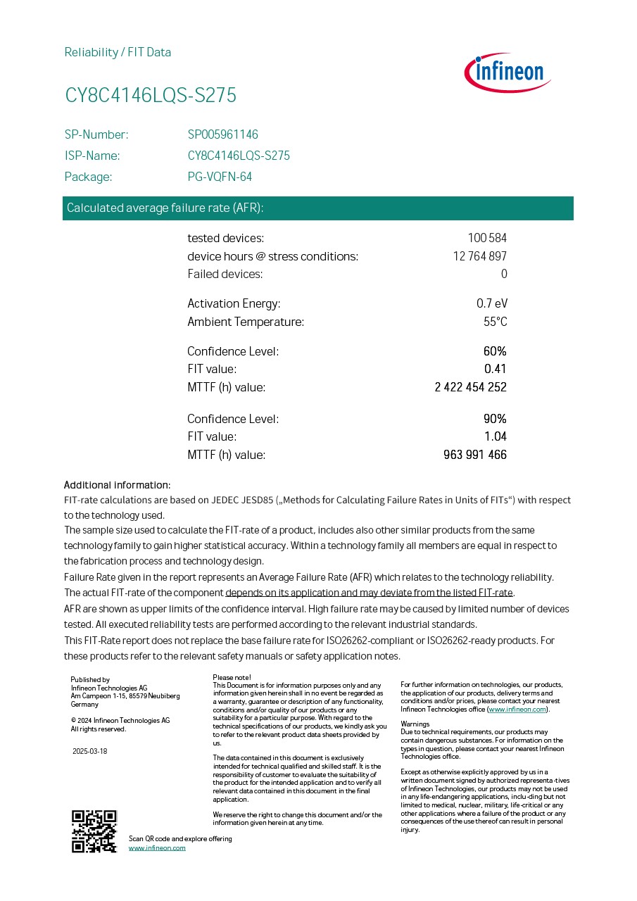 Background for thumbnail