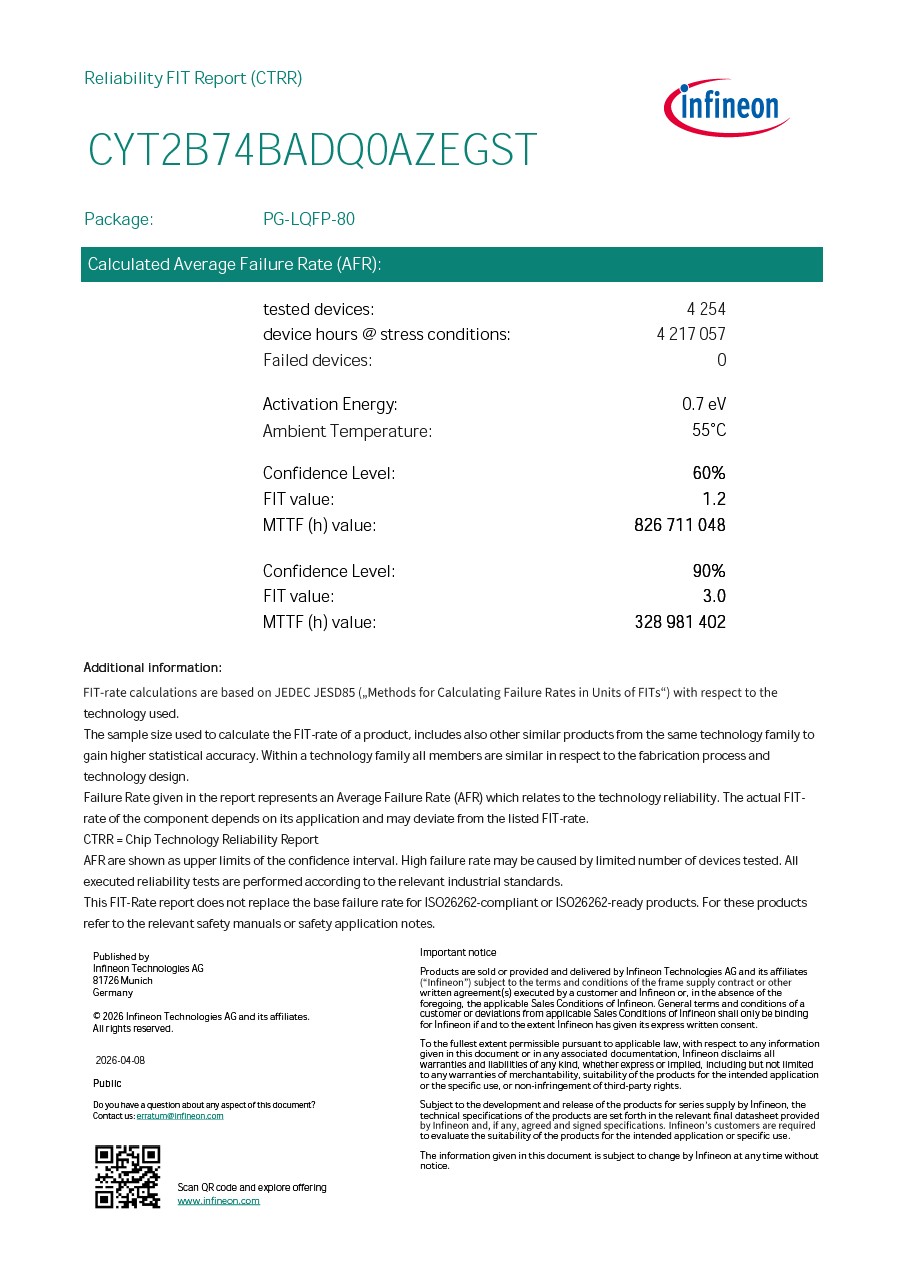 Background for thumbnail