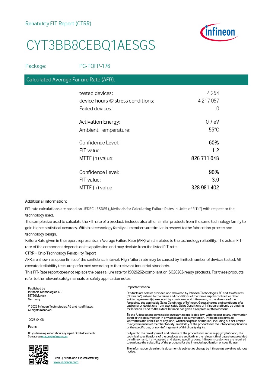 Background for thumbnail