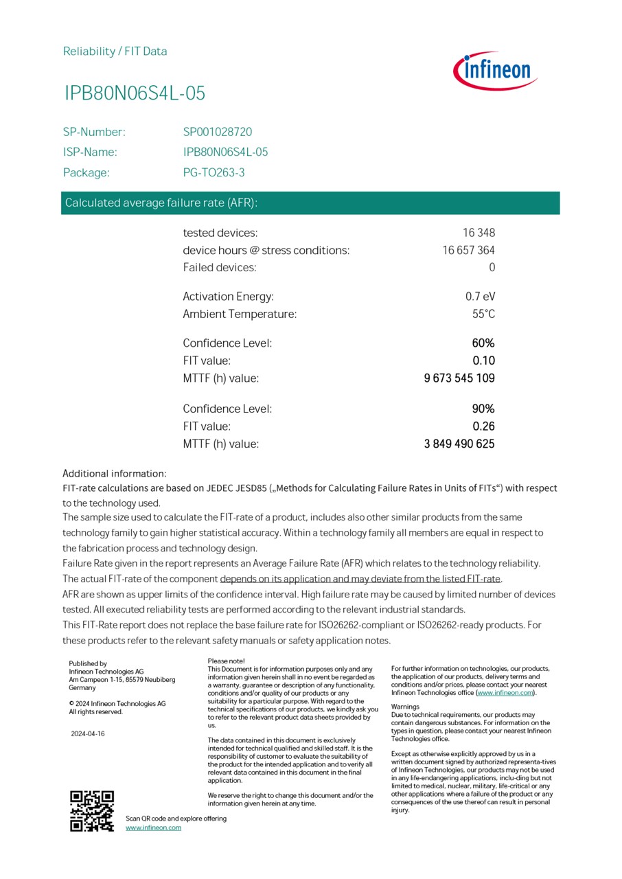 Background for thumbnail