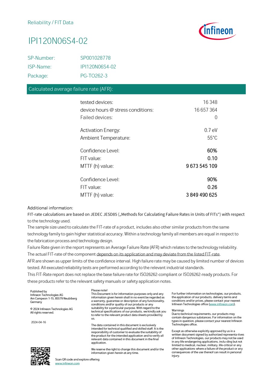 Background for thumbnail