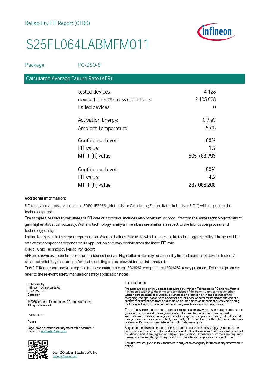 Background for thumbnail