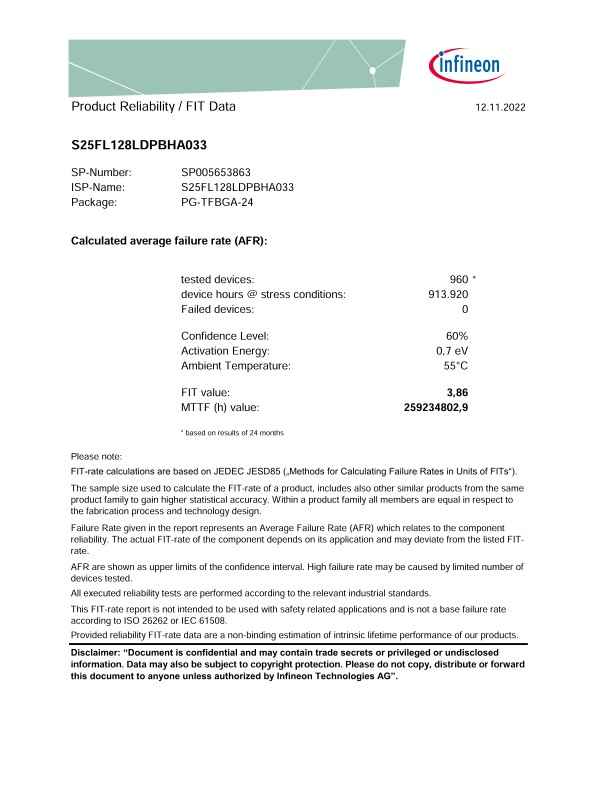 Background for thumbnail