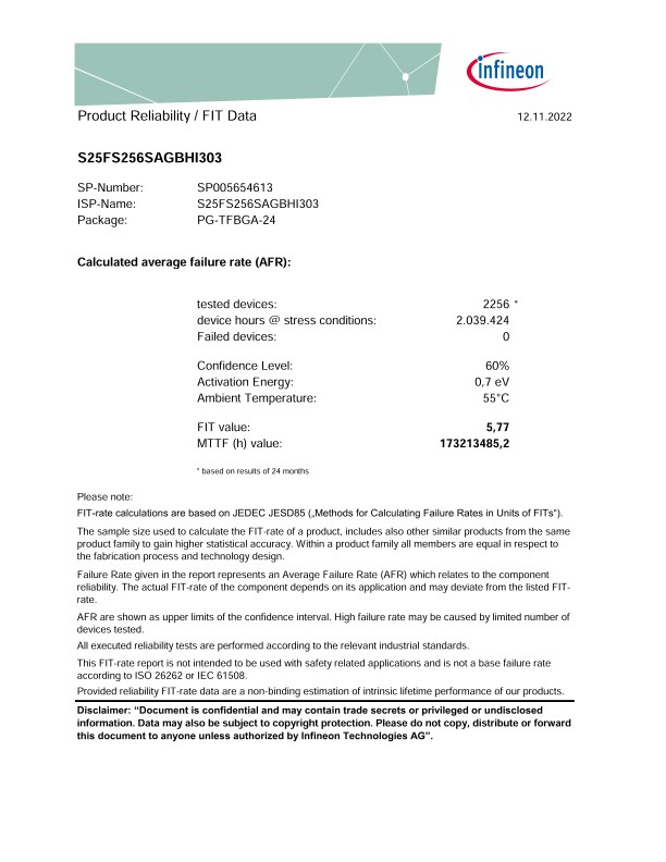 Background for thumbnail