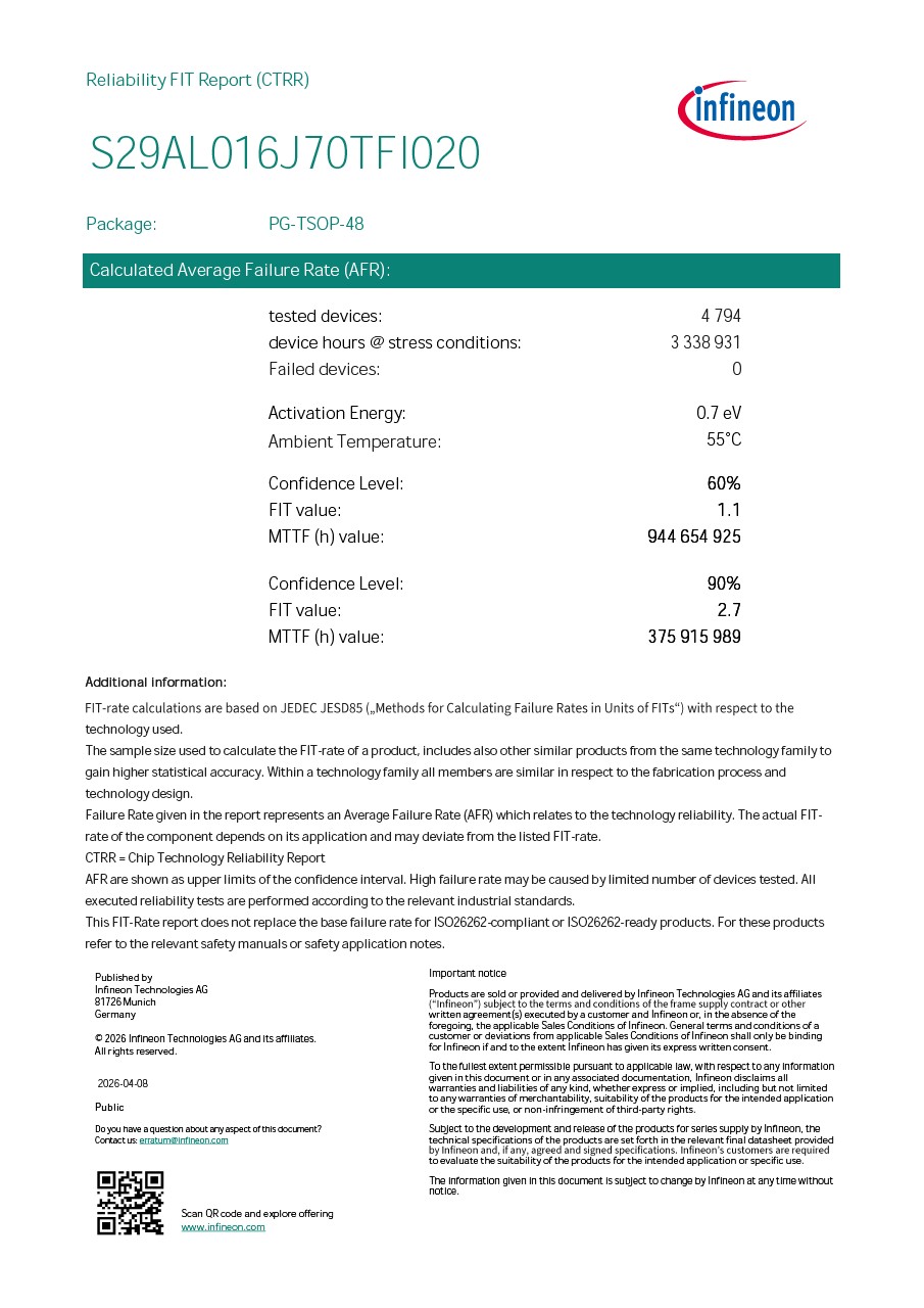 Background for thumbnail