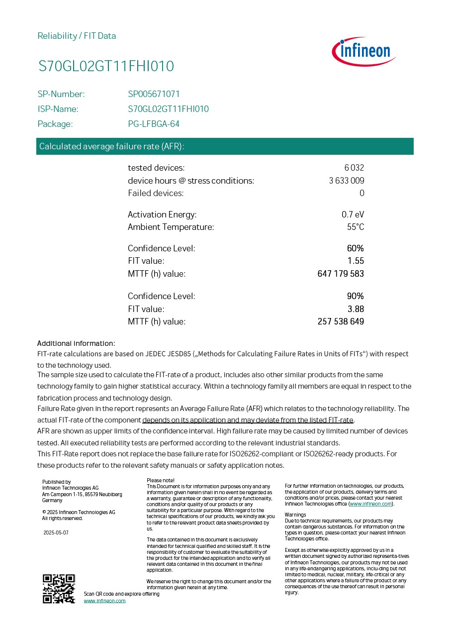 Background for thumbnail