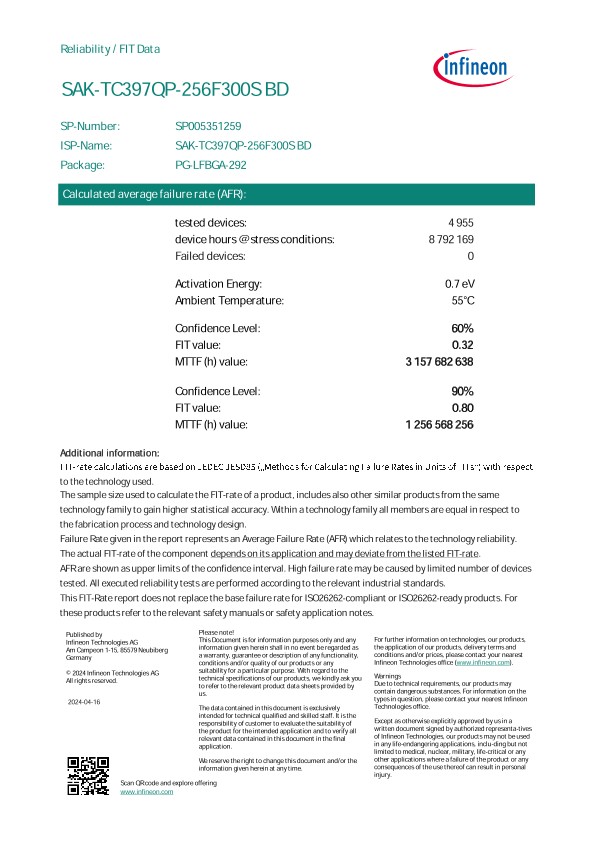 Background for thumbnail