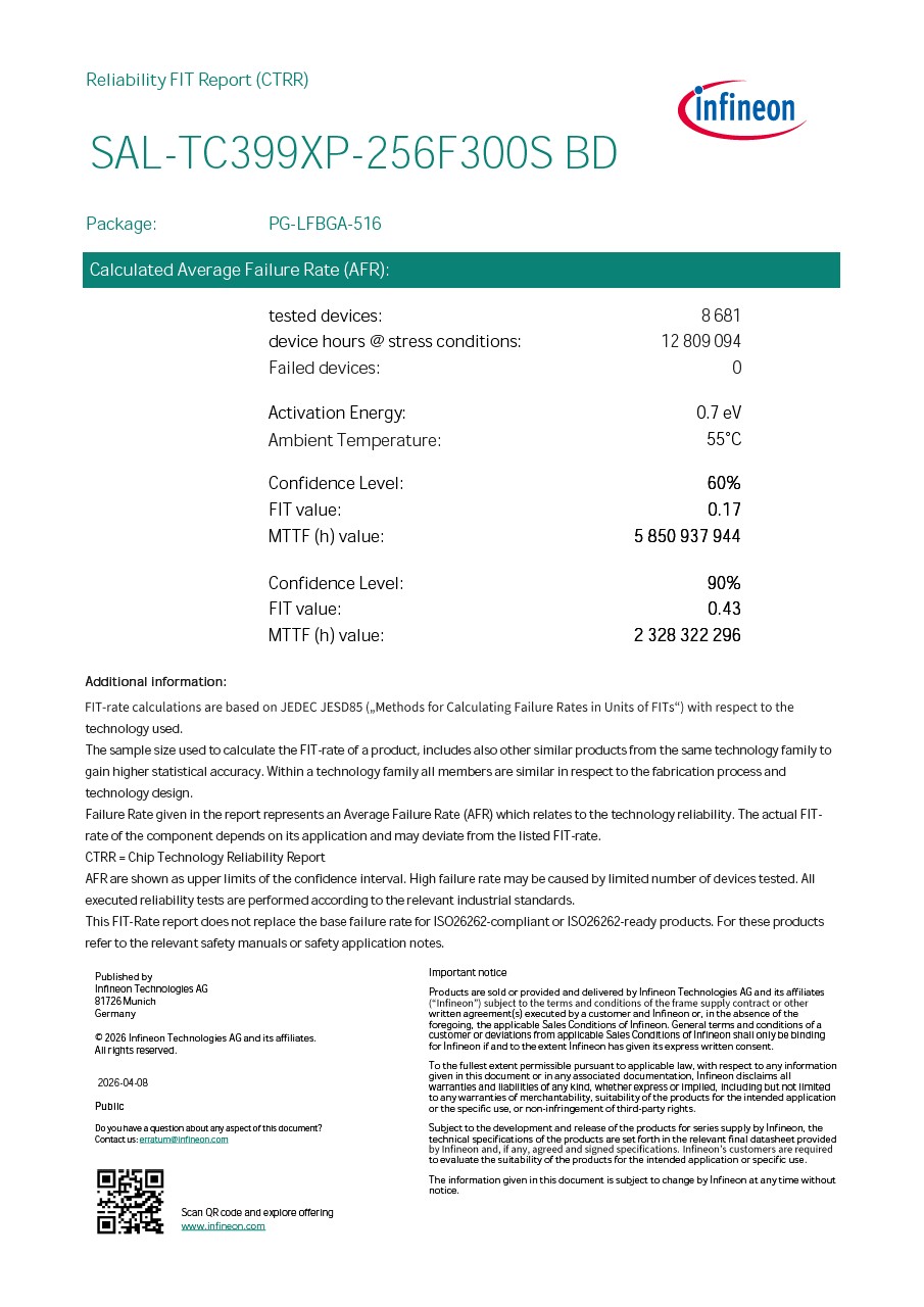 Background for thumbnail