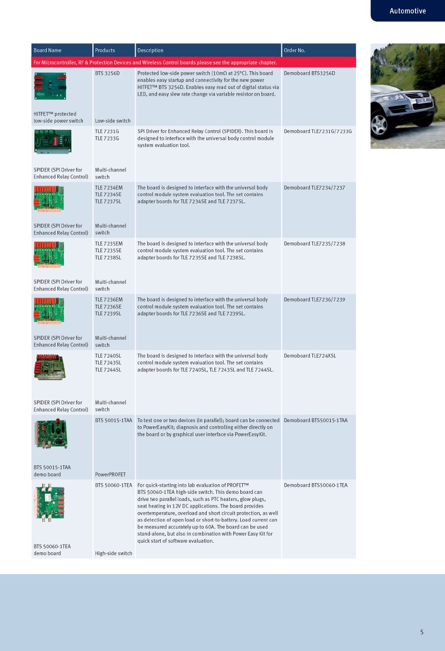 Background for thumbnail