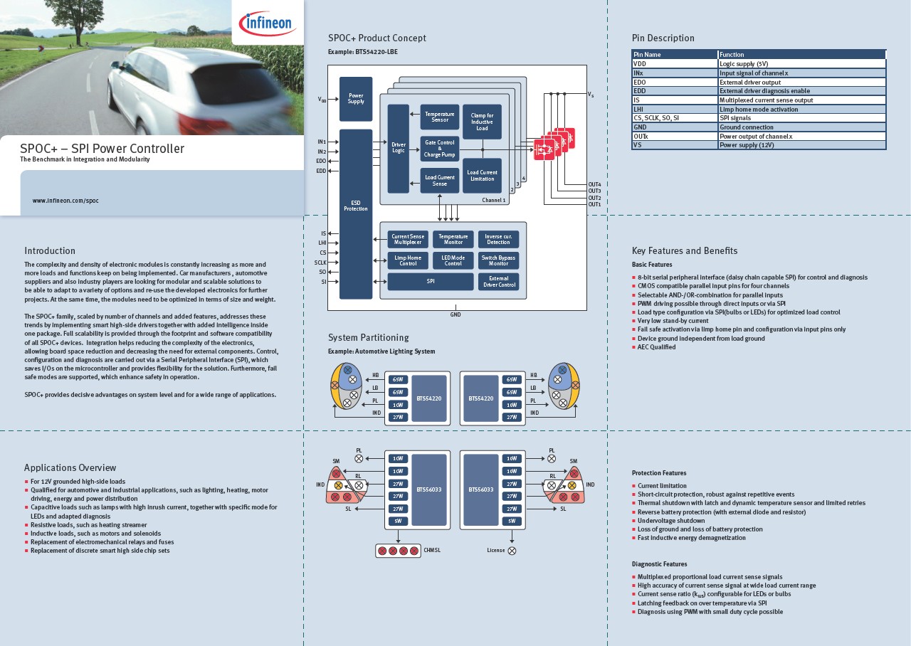 Background for thumbnail