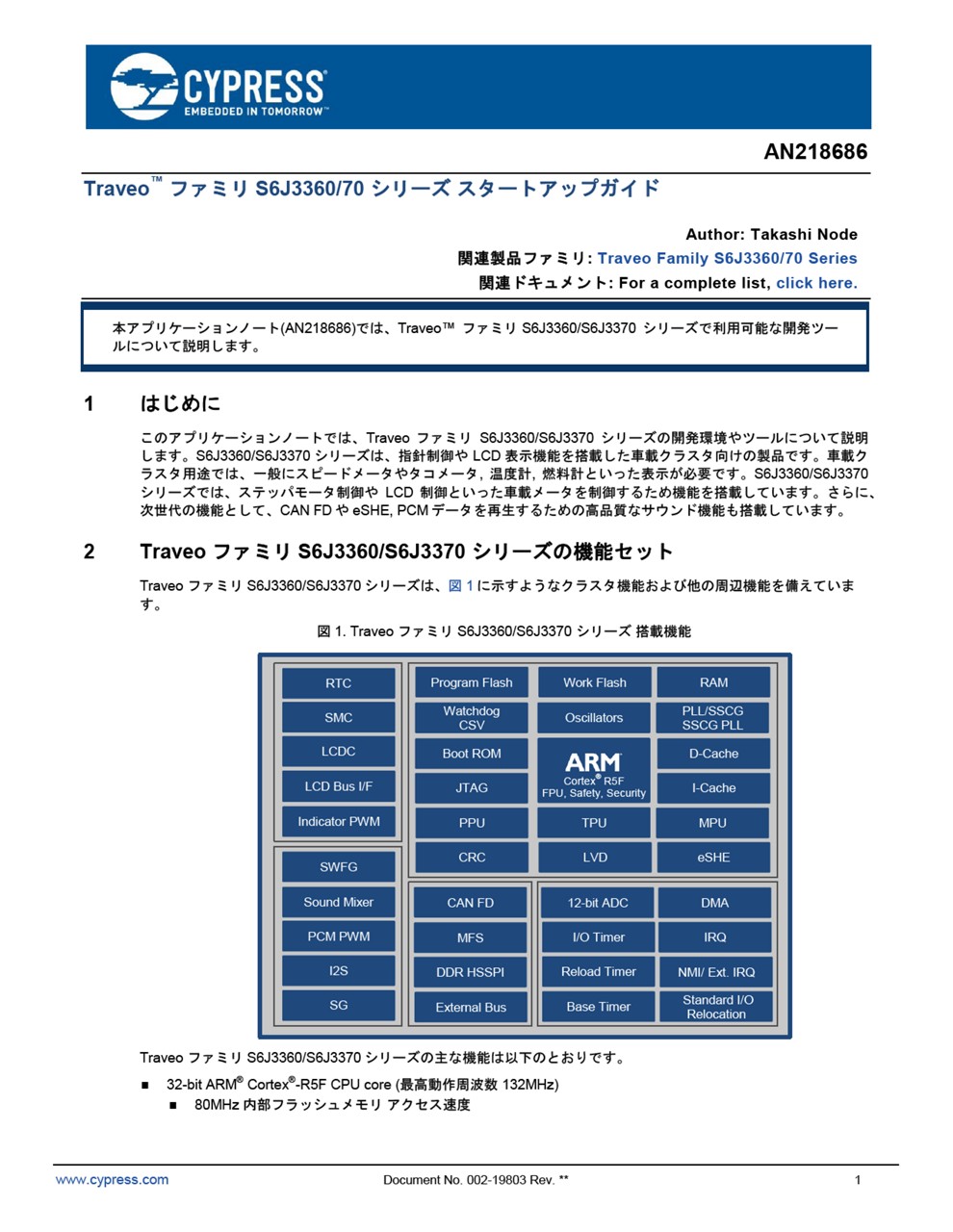 Background for thumbnail