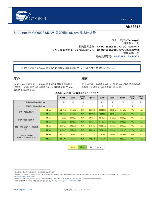 Background for thumbnail