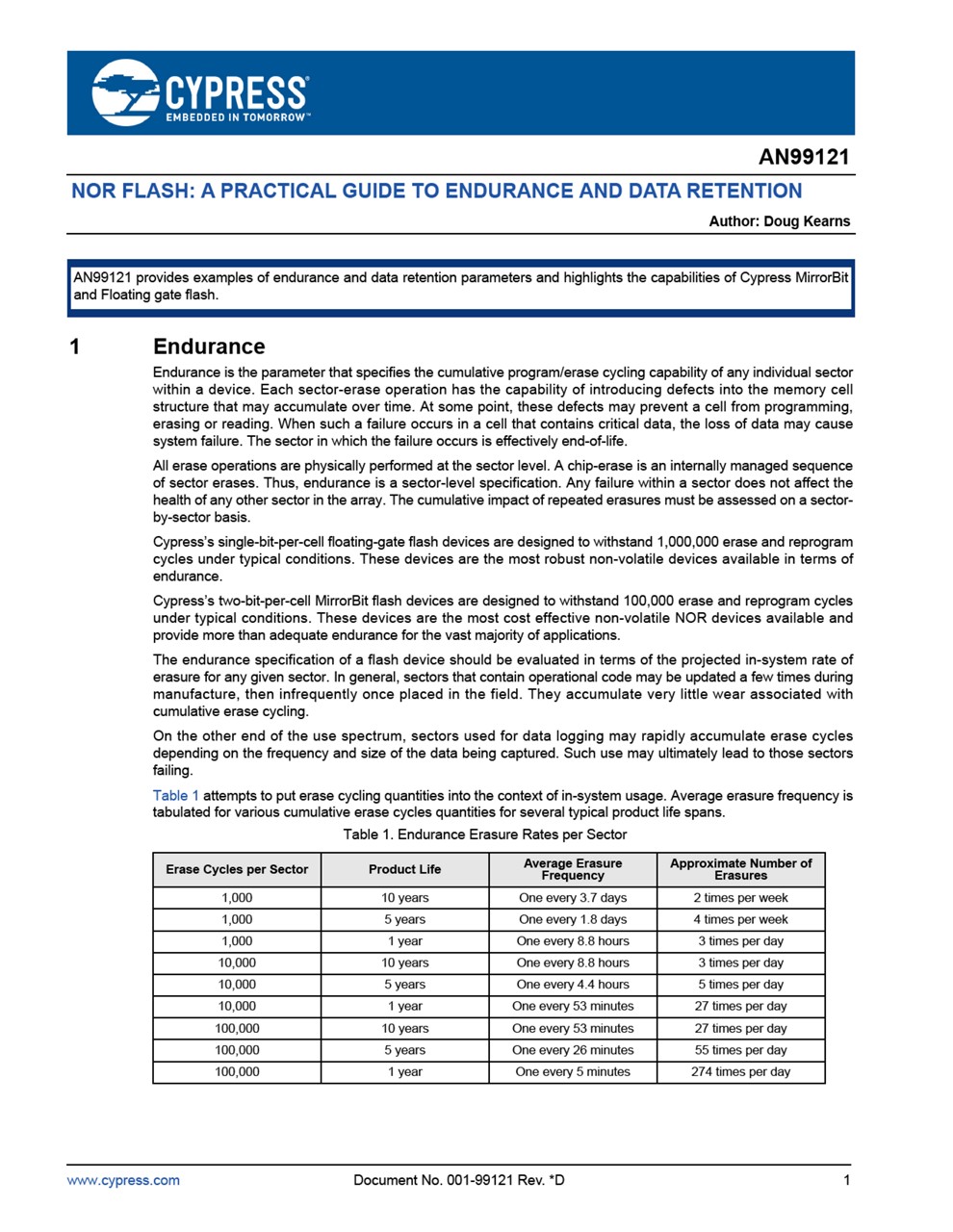 Background for thumbnail