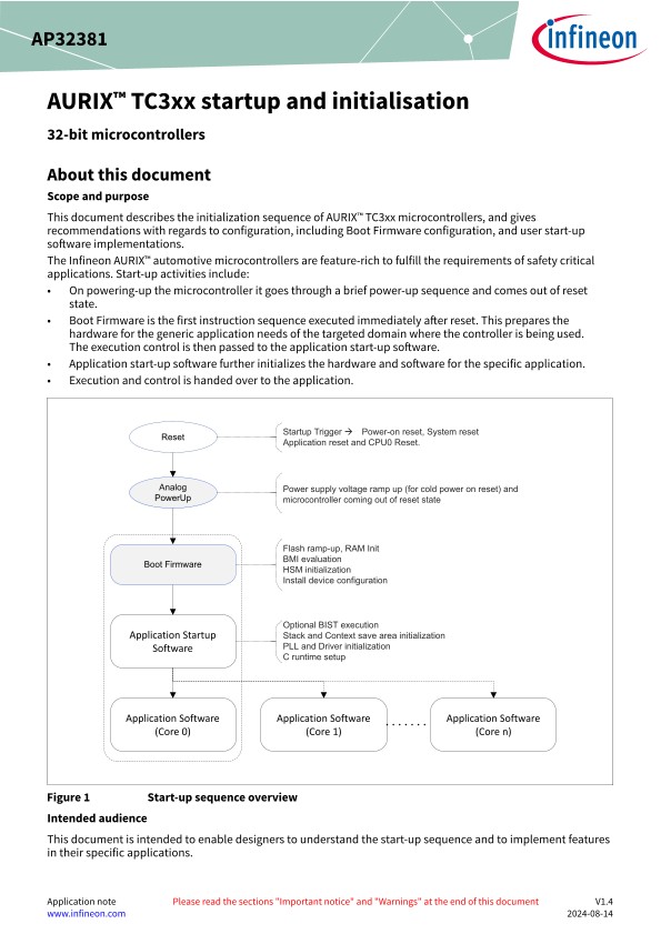 Background for thumbnail