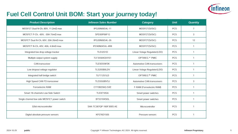 Background for thumbnail