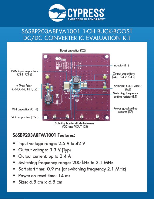 Background for thumbnail