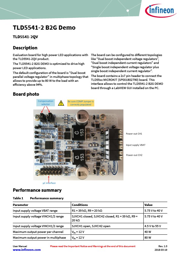 Background for thumbnail