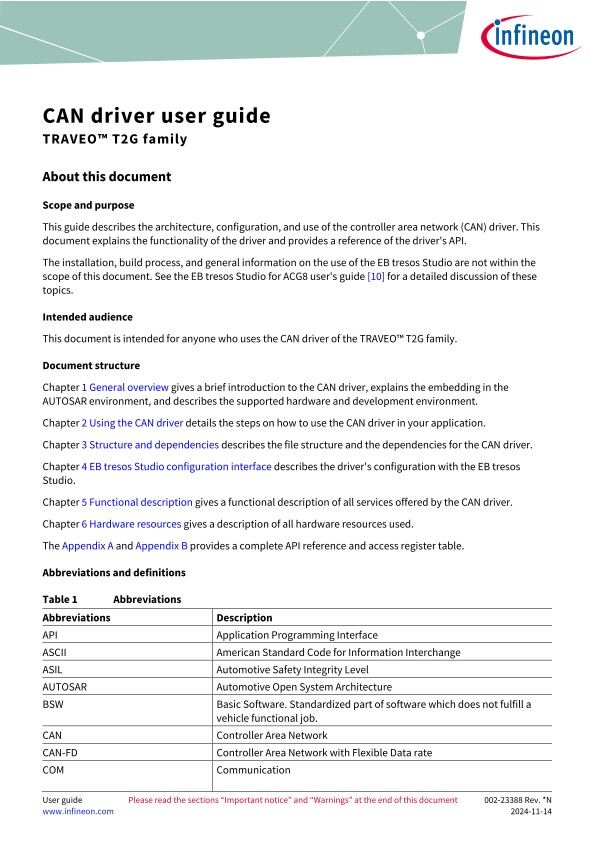 Background for thumbnail