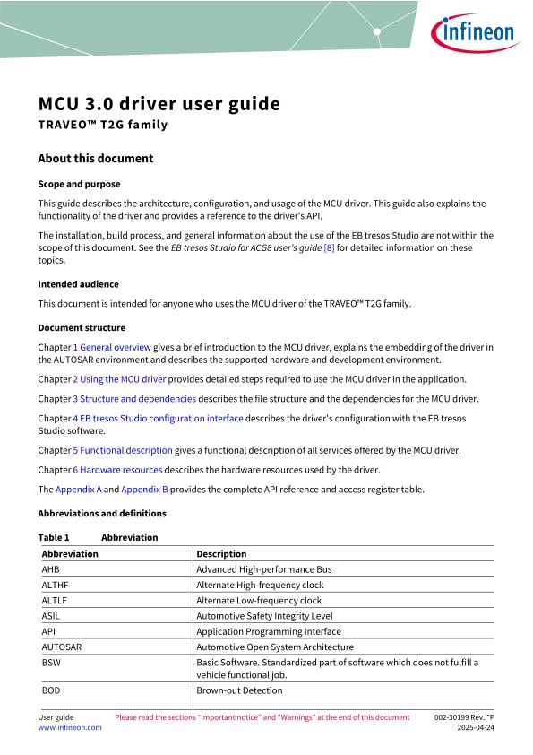 Background for thumbnail