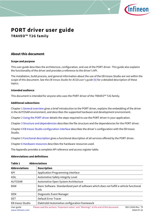 Background for thumbnail