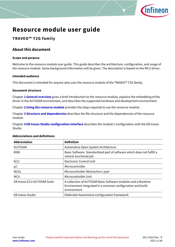 Background for thumbnail