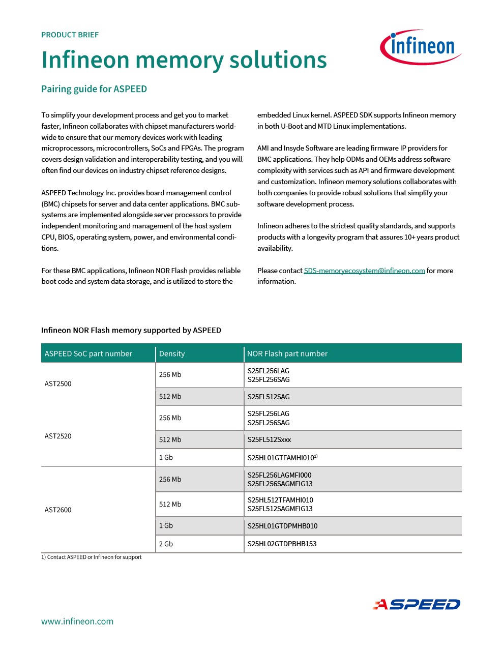 Background for thumbnail