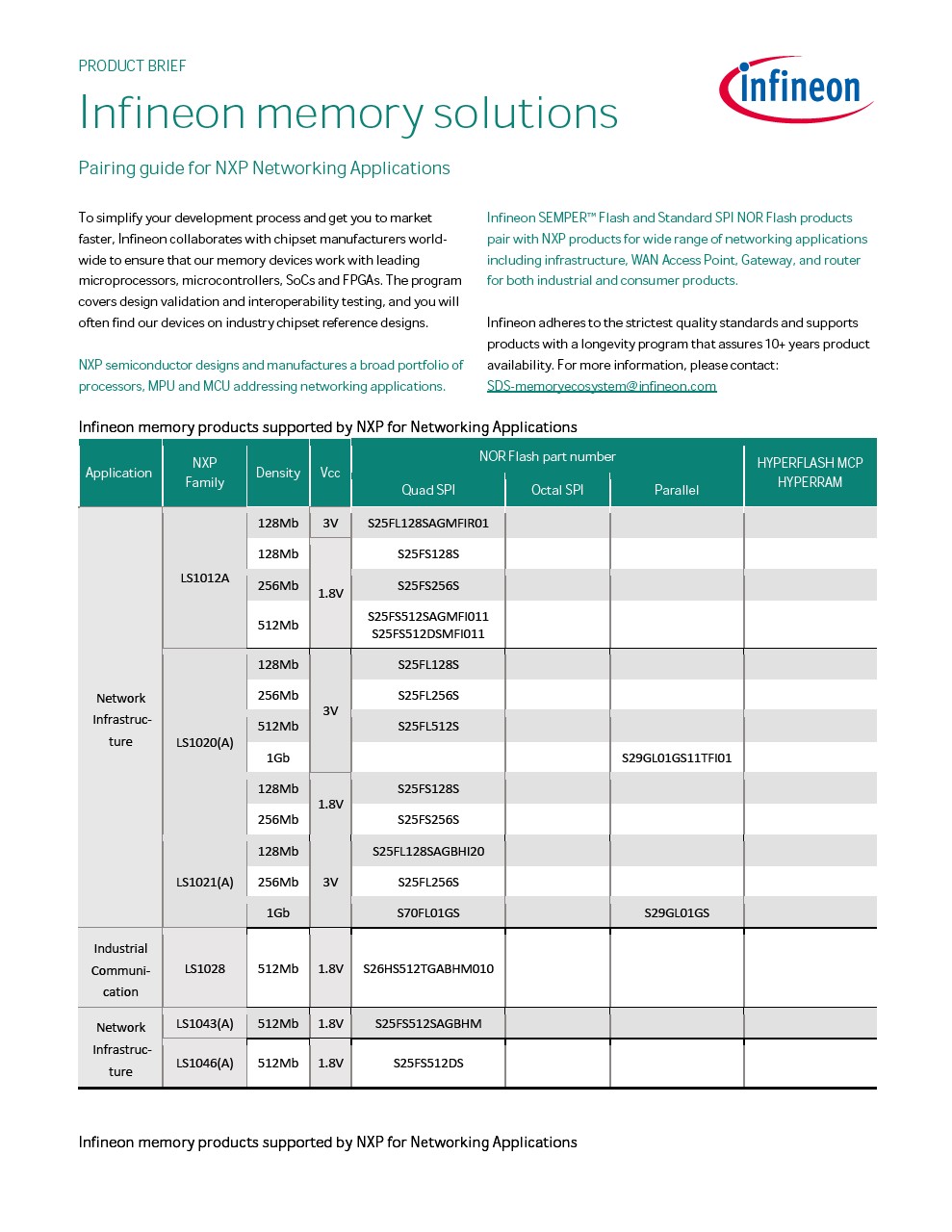 Background for thumbnail