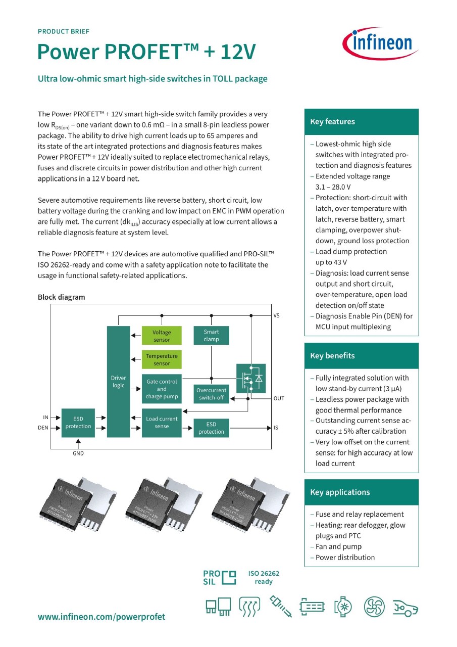 Background for thumbnail