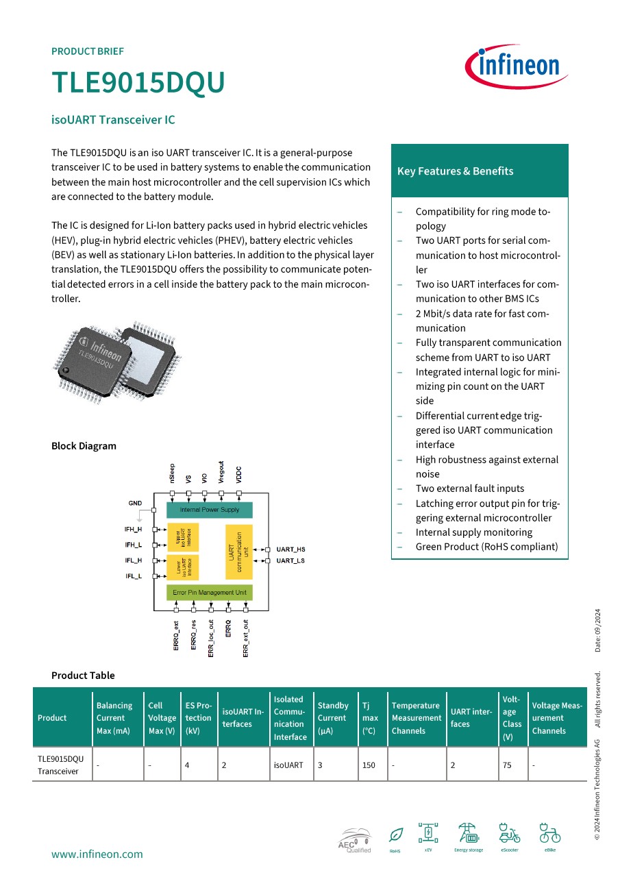 Background for thumbnail