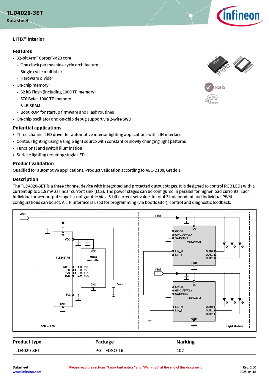 Background for thumbnail