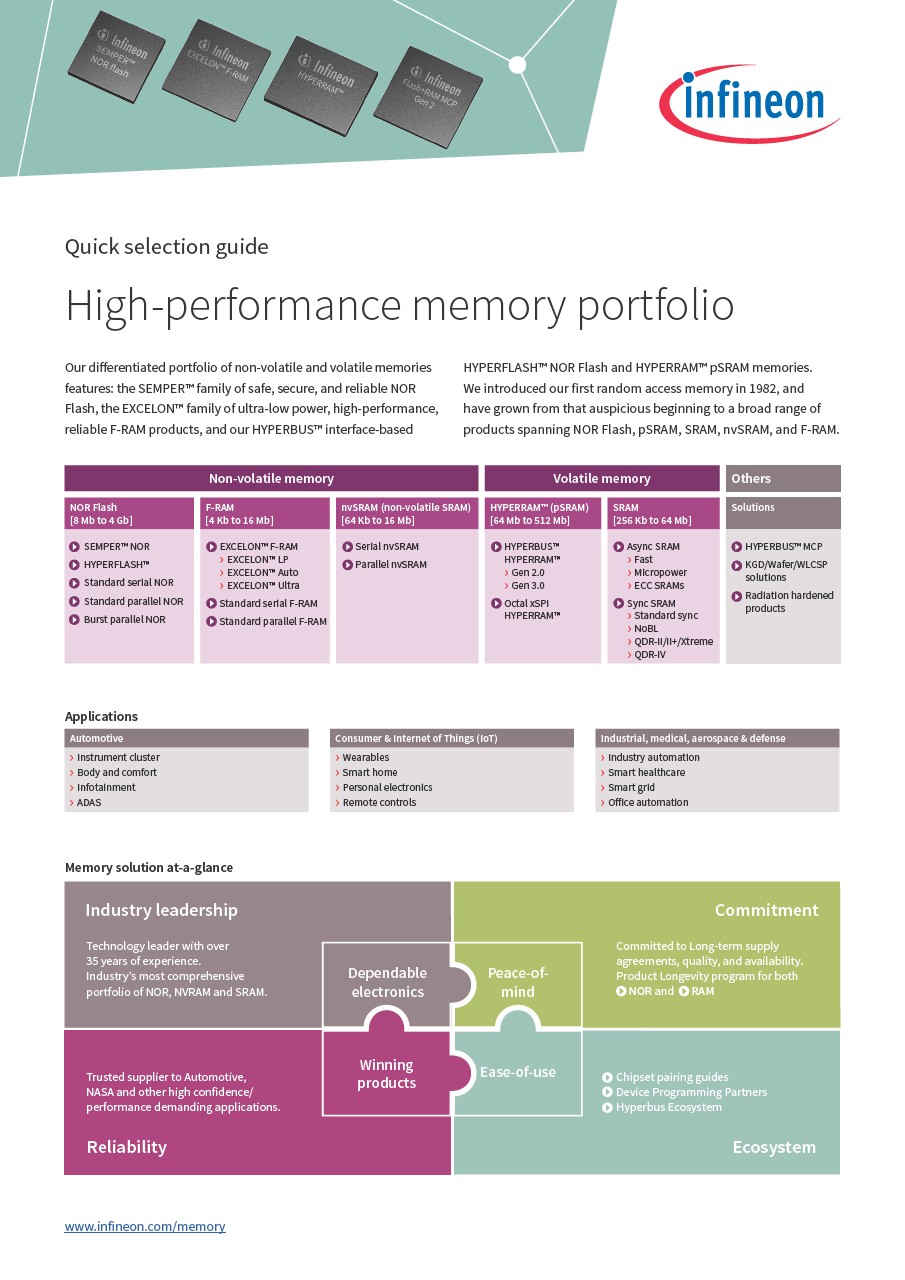 Background for thumbnail