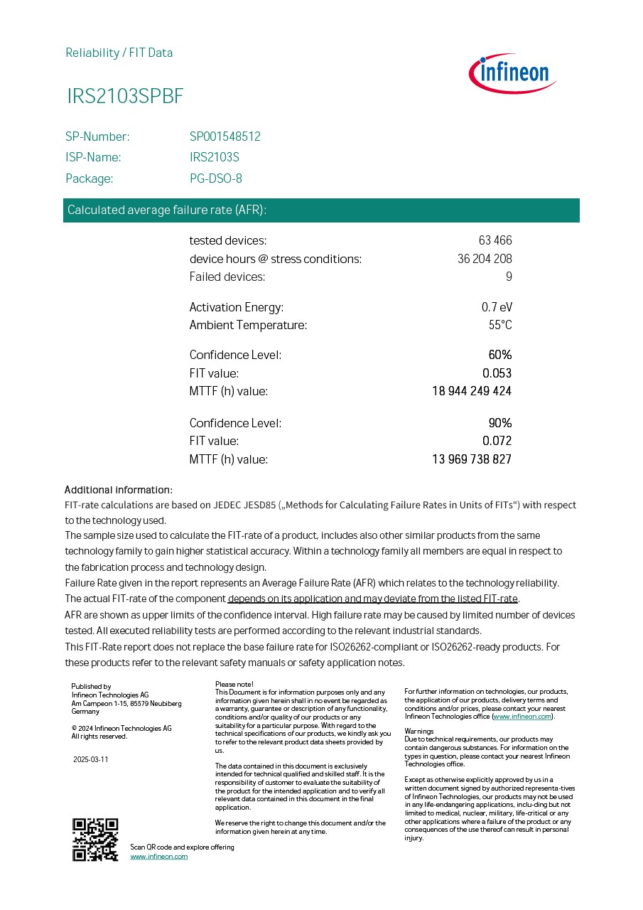 Background for thumbnail