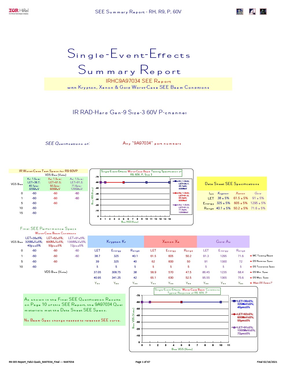 Background for thumbnail