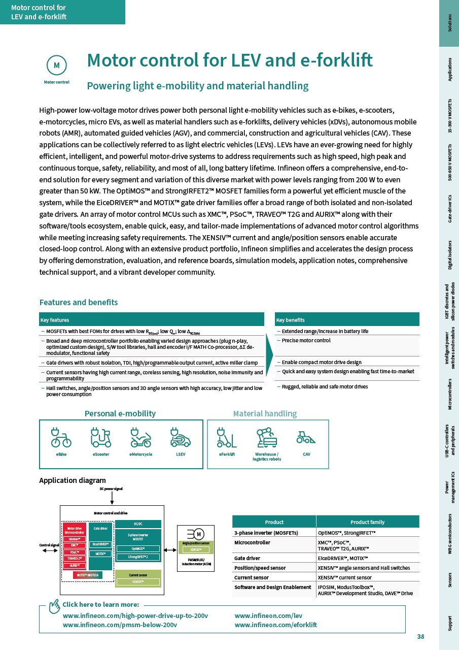 Background for thumbnail