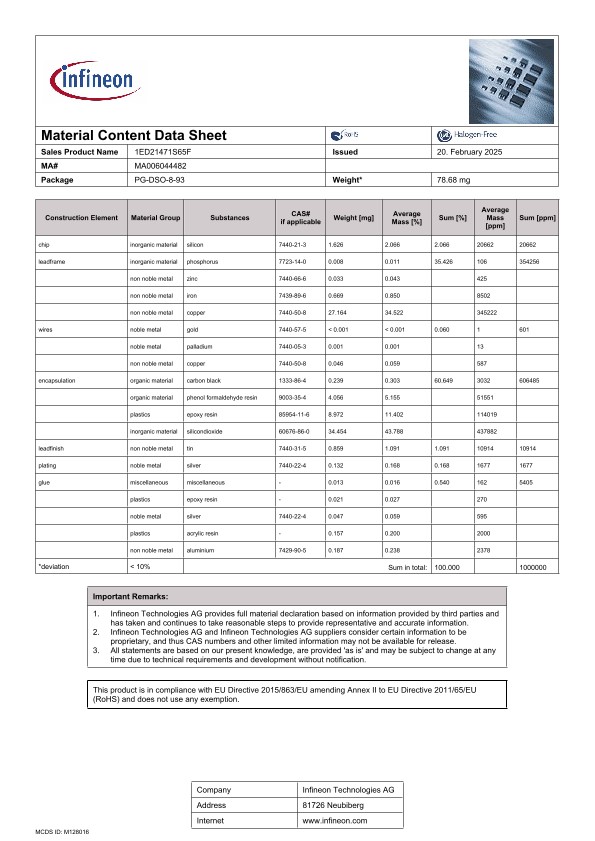 Background for thumbnail