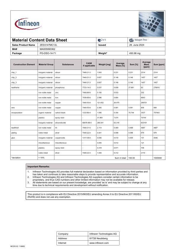 Background for thumbnail