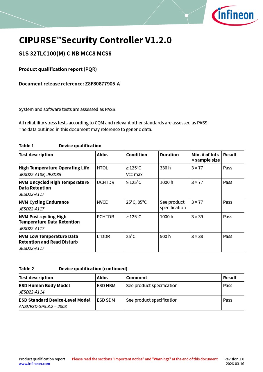 Background for thumbnail