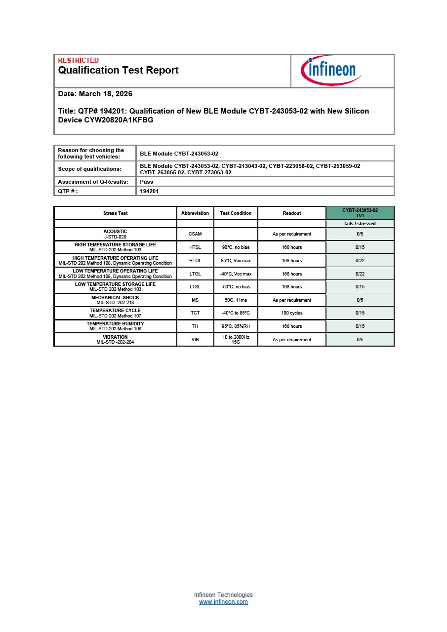 Background for thumbnail