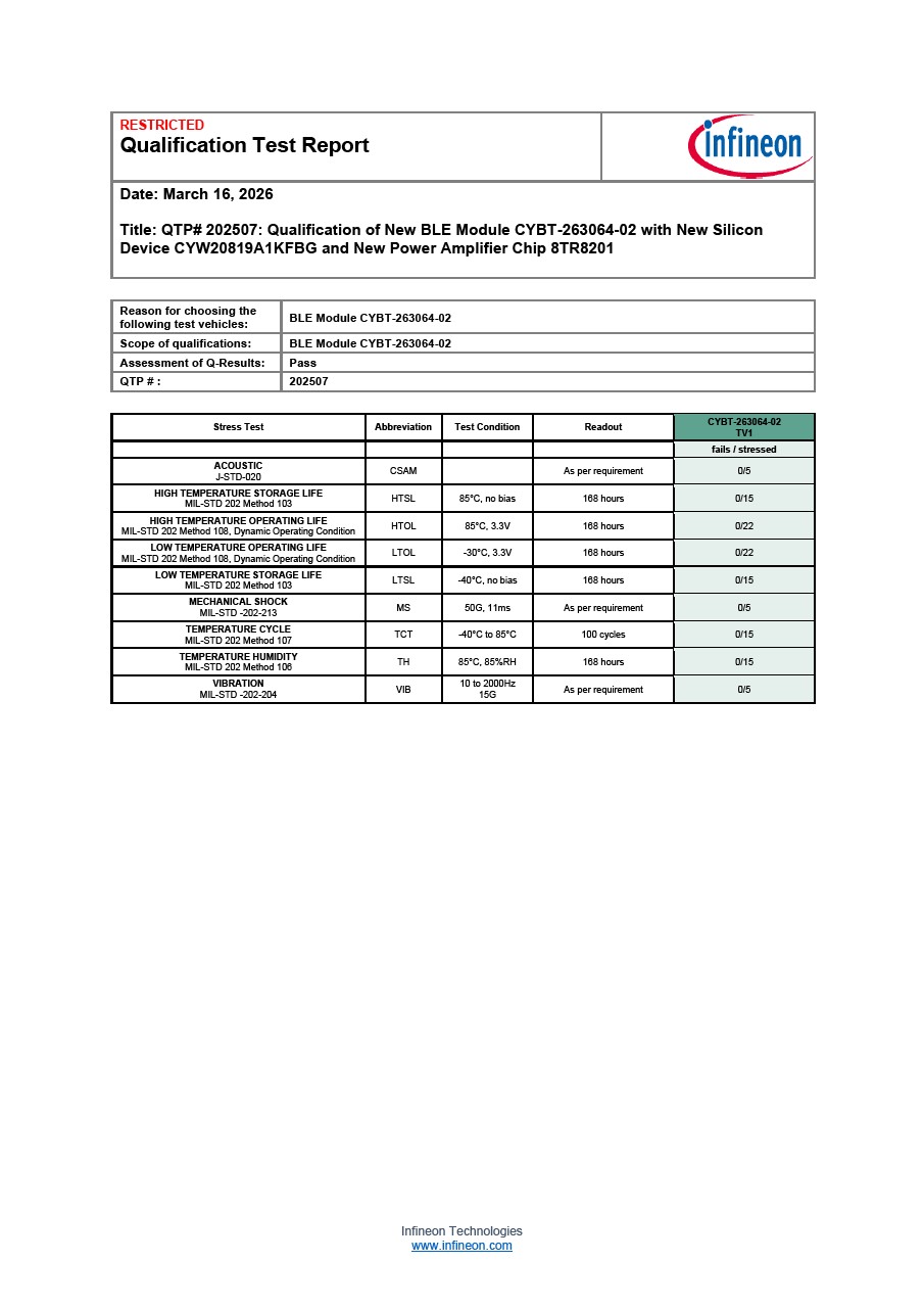 Background for thumbnail