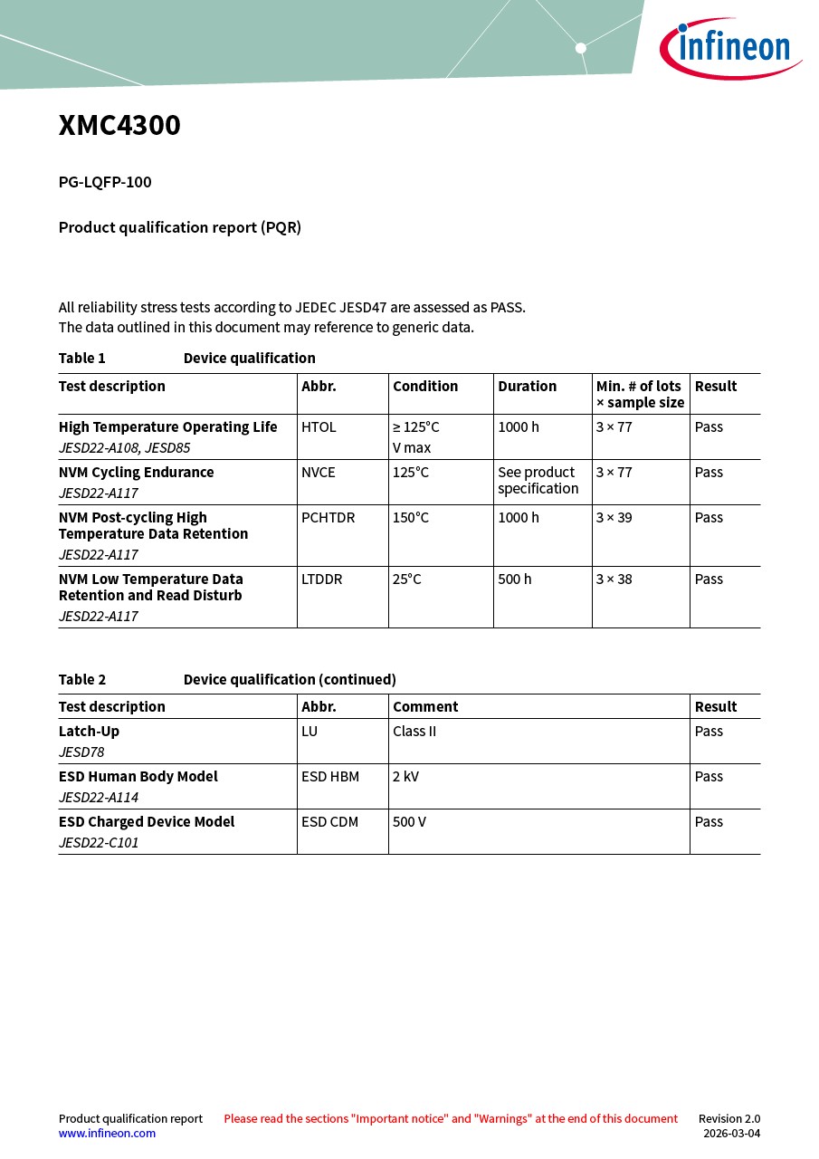 Background for thumbnail