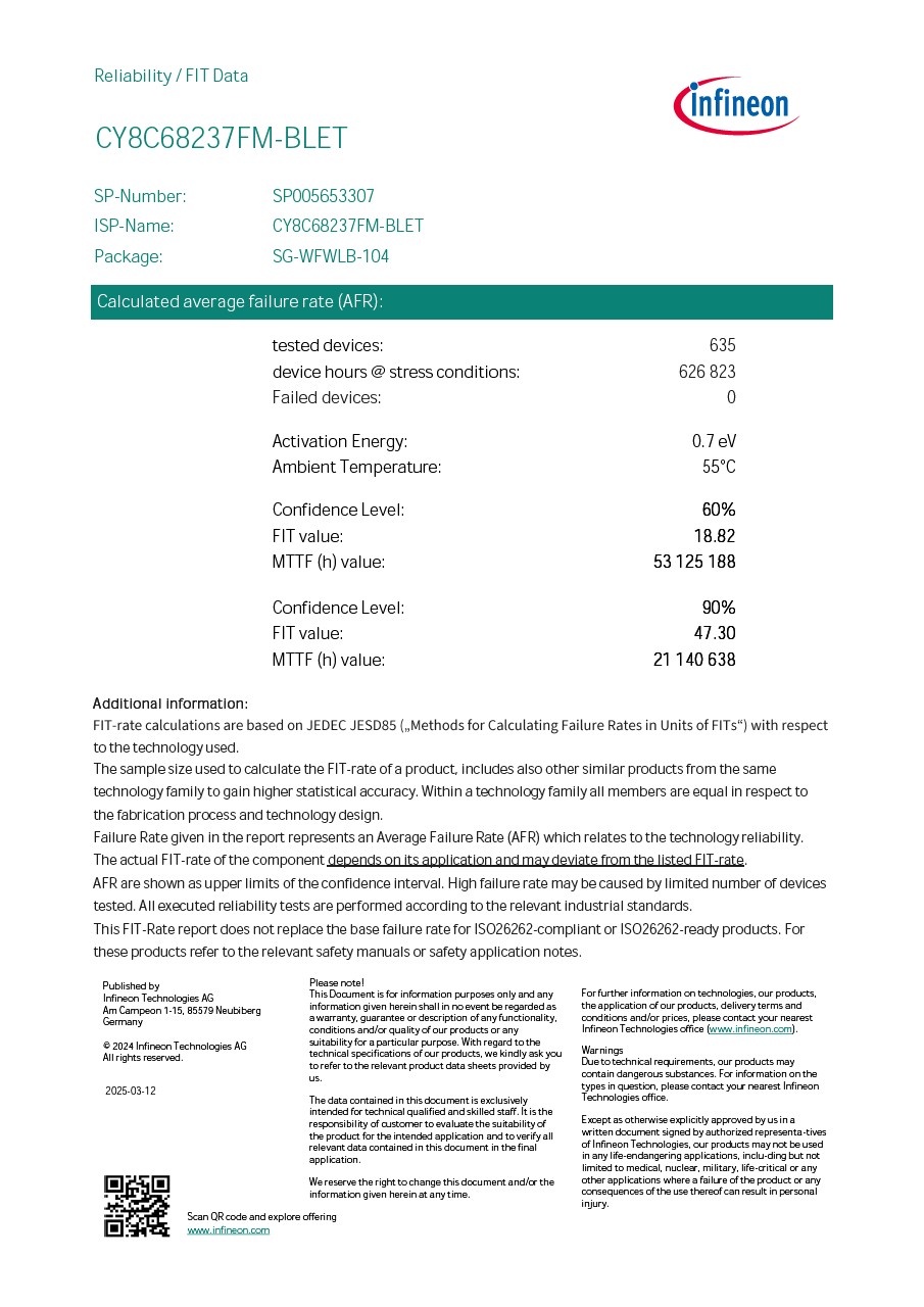 Background for thumbnail